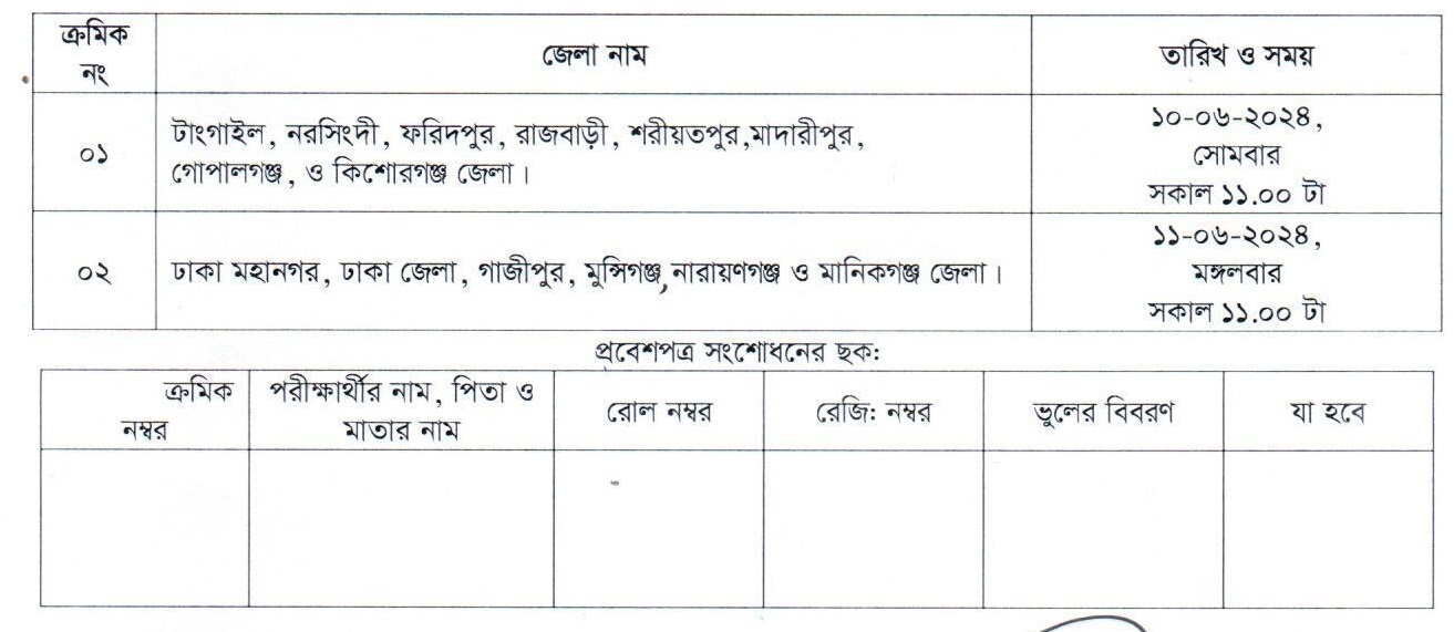 HSC Admit Card Distribution । ২০২৪ সালের এইচএসসি পরীক্ষার প্রবেশপত্র কবে দিবে?