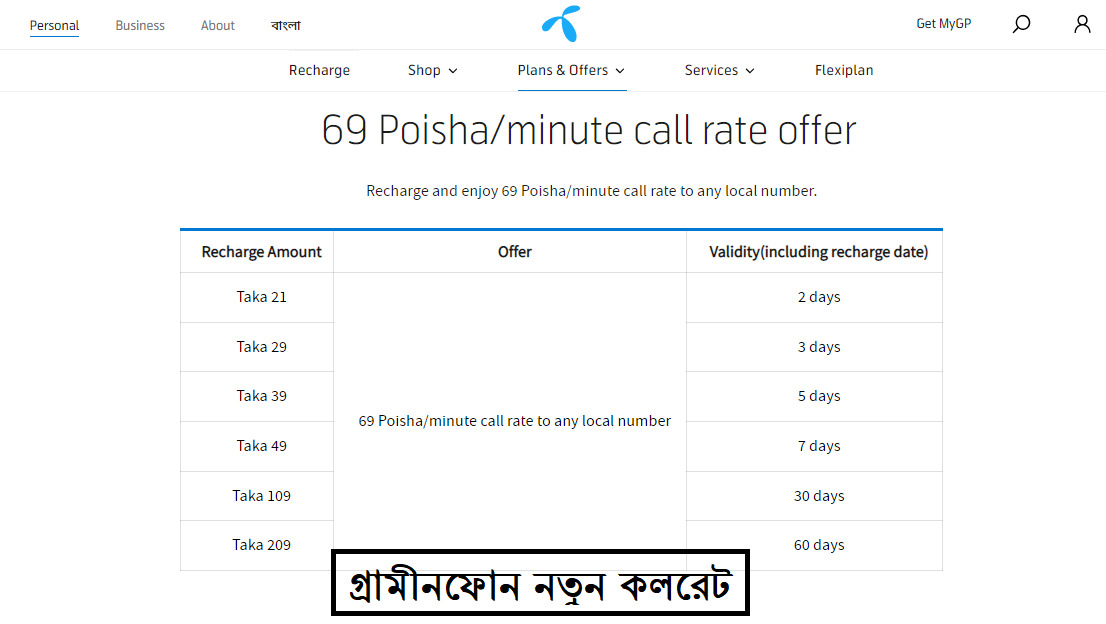 GP 48 paisa offer, 30 days GP call rate offer 2022, Robi call rate, GP 1 paisa offer GP 109 TK recharge offer, GP 49 Tk recharge offer 2022, GP recharge offer 109 tk, GP lowest call rate package,
