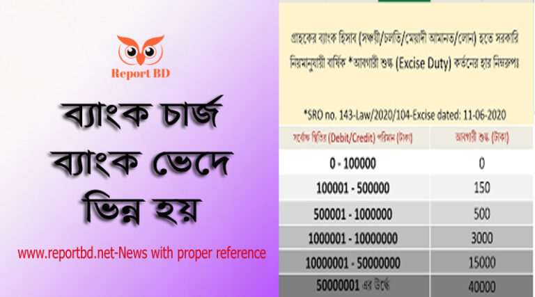 হিসাবের খরচ ব্যাংকের বাৎসরিক চার্জ, ব্যাংক চার্জ কি, ব্যাংক চার্জ জাবেদা, ব্যাংক চার্জ কি হিসাব, সোনালী ব্যাংক সেভিংস একাউন্ট চার্জ, ব্যাংকের অনলাইন চার্জ, সোনালী ব্যাংক অনলাইন চার্জ ২০২১, সোনালী ব্যাংক অনলাইন চার্জ ২০২২,