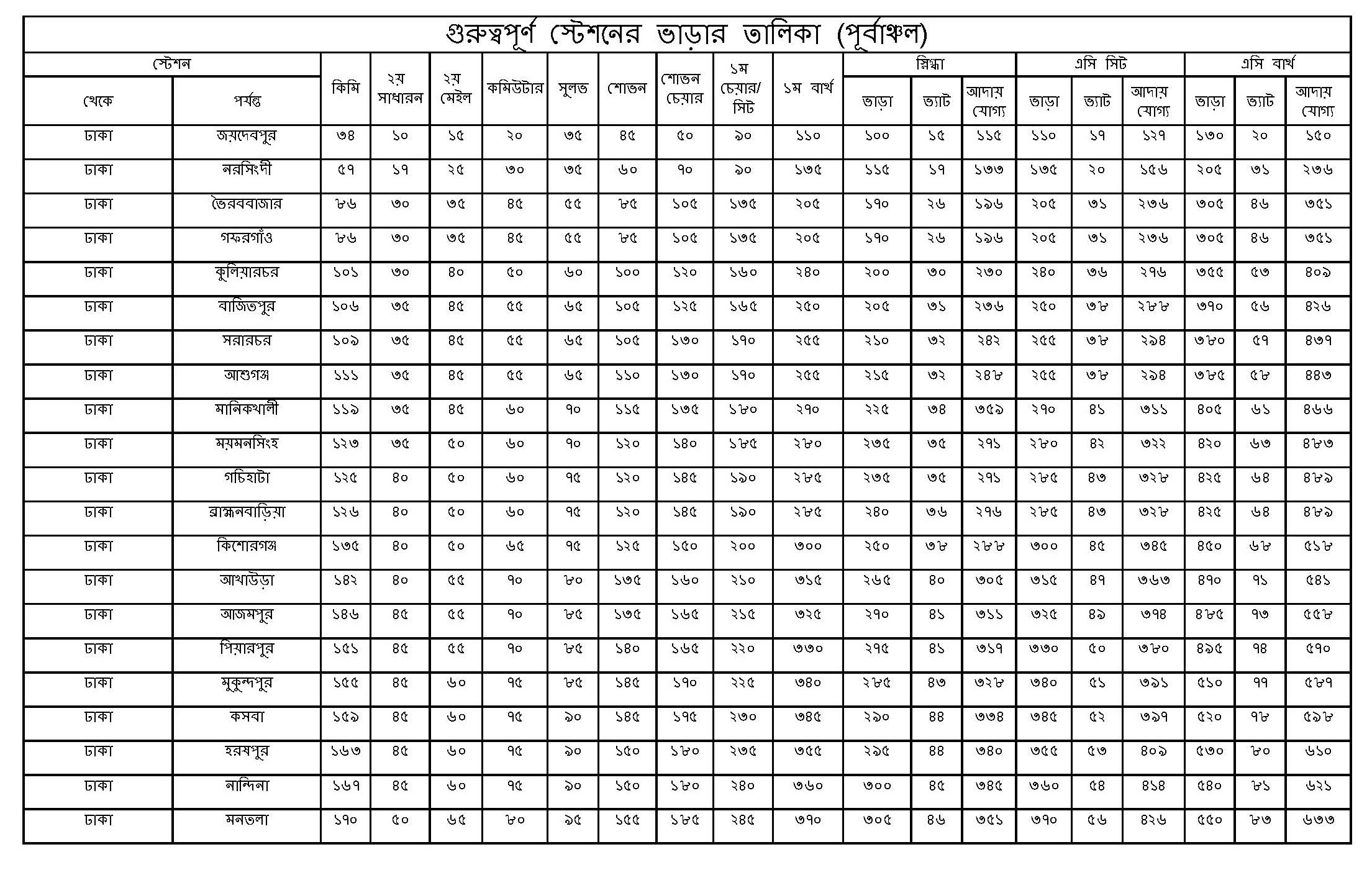 Railway Fare rate in Bangladesh
