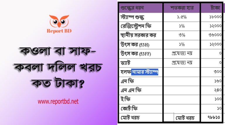 সাব কবলা দলিল খরচ ২০২৩ । সাফ কবলা বা মালিকানা হস্তান্তর বিক্রয় দলিল কি?