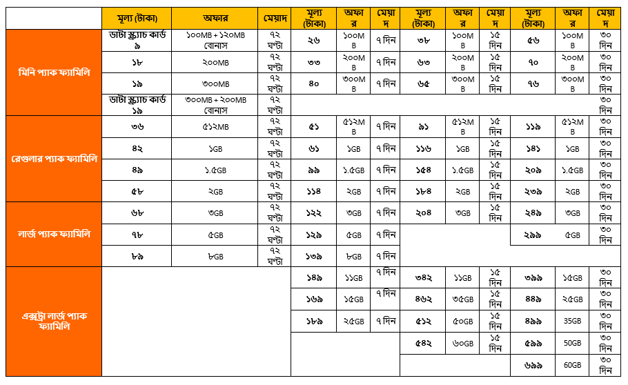 BL Internet Offer