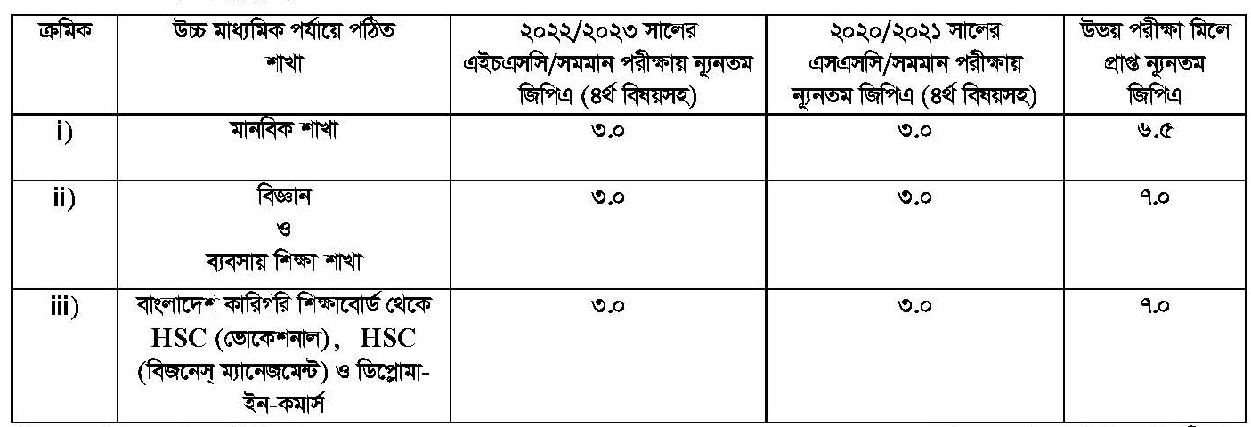 HONS Guideline 2024