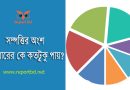 ওয়ারিশ সম্পত্তি বন্টন ২০২৪ । জমি কে কতটুকু জমি পাবে?