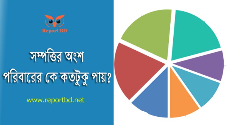 ওয়ারিশ সম্পত্তি বন্টন ২০২৪ । জমি কে কতটুকু জমি পাবে?