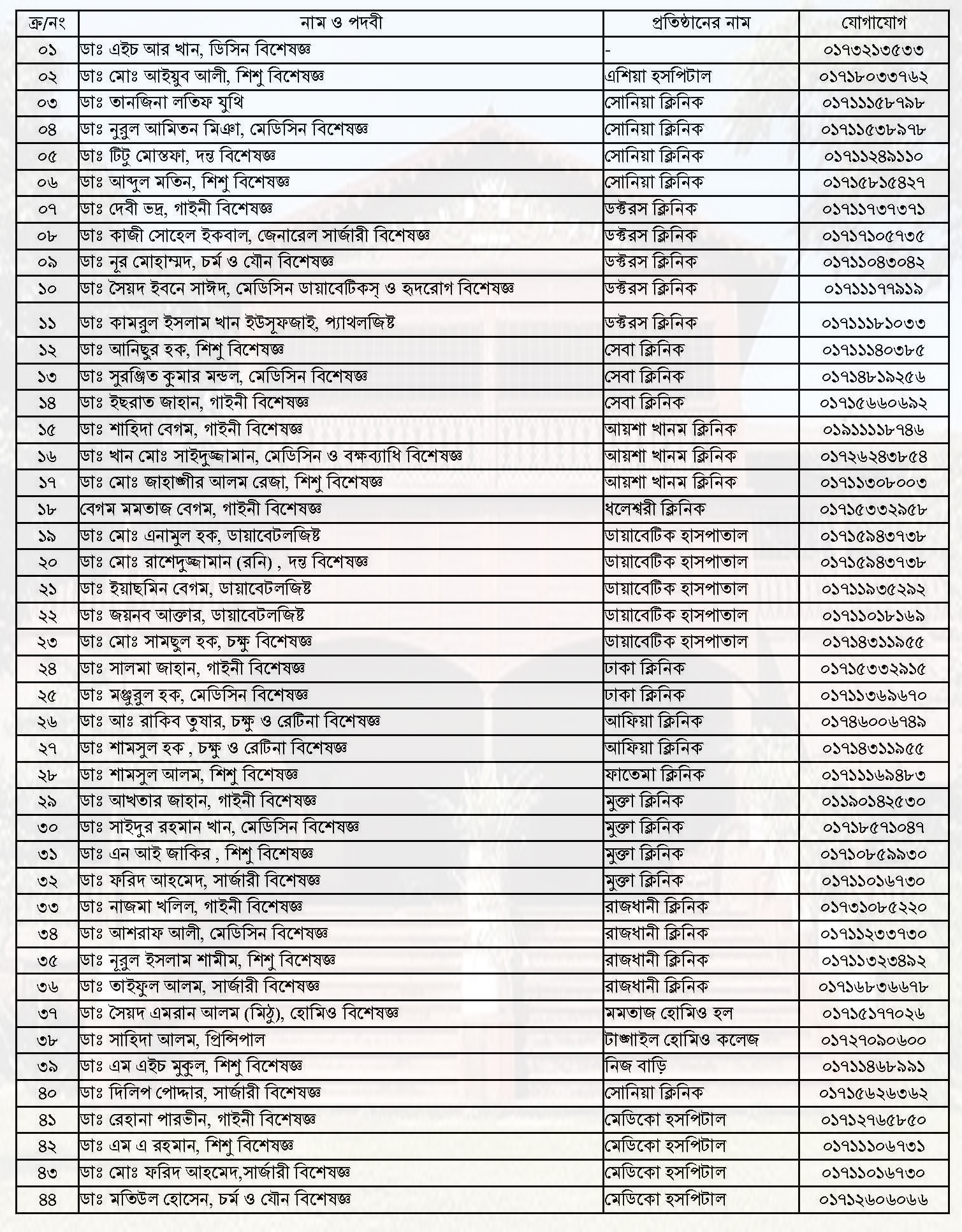 Tangail Clinic Doctor List 2024 । টাঙ্গাইল কোন ডাক্তার কোন ক্লিনিকে বসে?