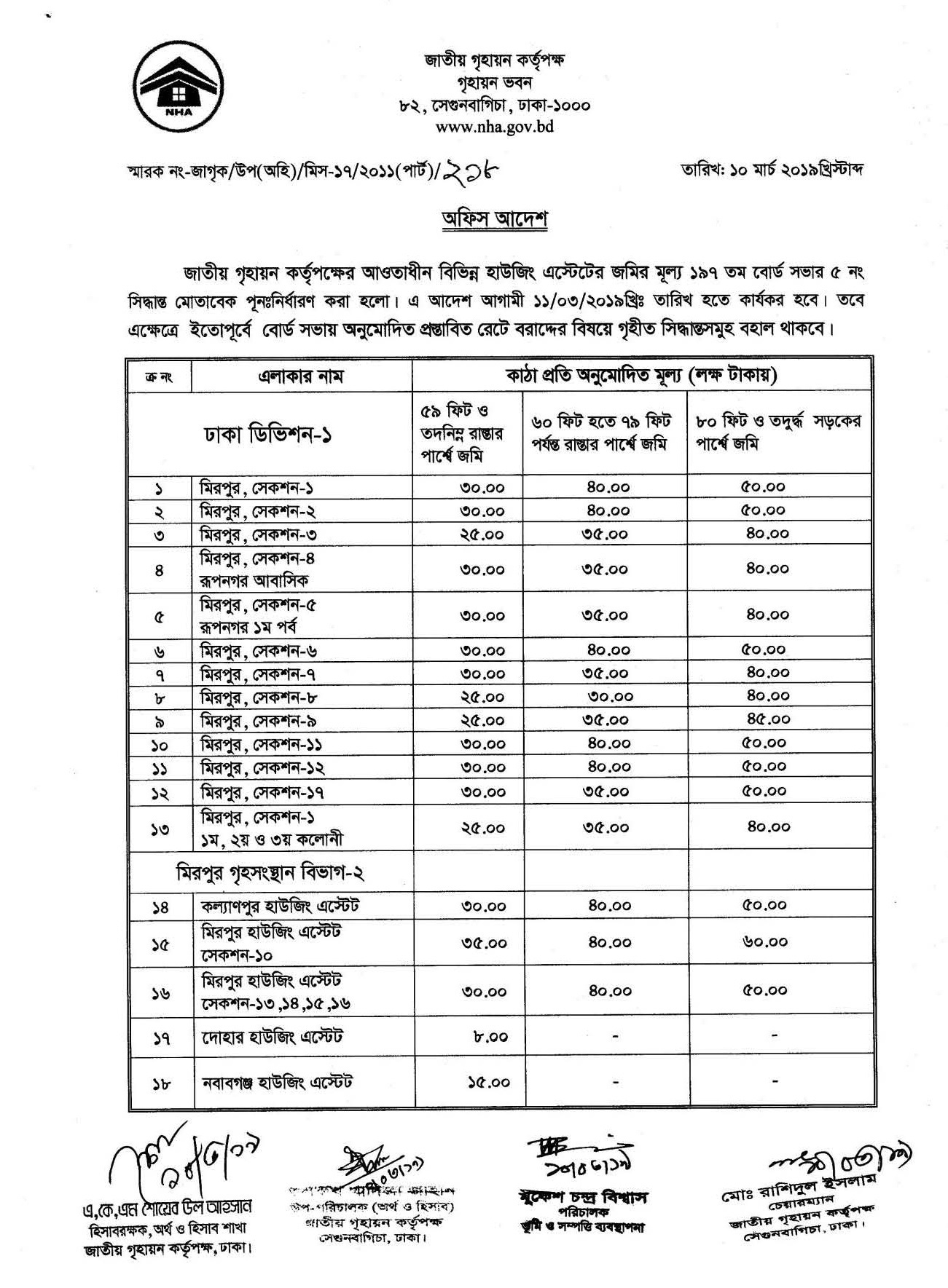 জাতীয় গৃহায়ন কর্তৃপক্ষের অধীন বিভিন্ন হাউজিং এস্টেটের জমির মূল্য তালিকা ও সেবা ফি
