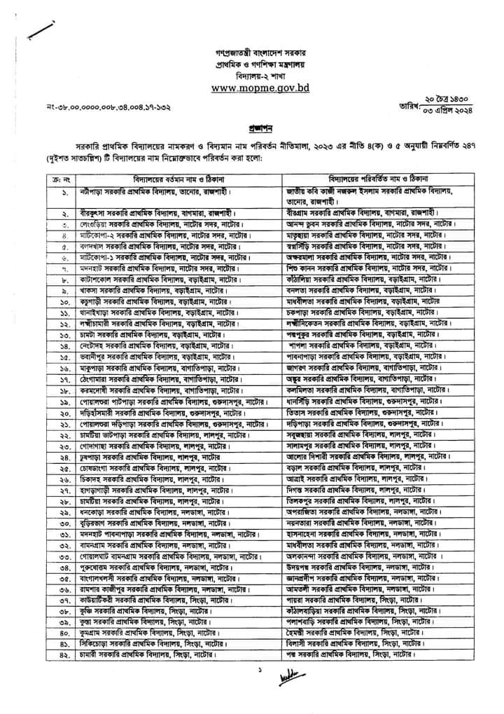 প্রাথমিক বিদ্যালয়ের নাম পরিবর্তন প্রজ্ঞাপন ২০২৪ । শ্রুতিকটু ২৪৭টি সরকারি বিদ্যালয়ের নাম পরিবর্তন করা হয়েছে?