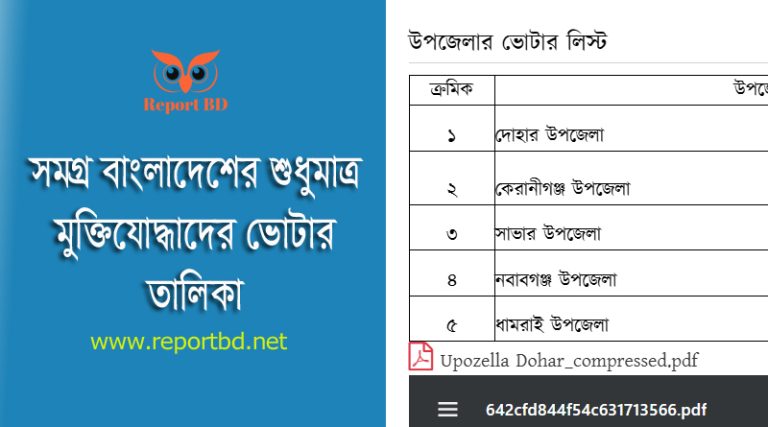 বীর মুক্তিযোদ্ধাদের চূড়ান্ত ভোটার তালিকা ২০২৪ । উপজেলা ভিত্তিক ভোটার তালিকা ডাউনলোড করার উপায় দেখুন