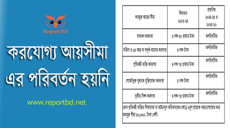Income Tax Ceiling for fy 2024-25 । পুরুষ ও মহিলাদের ২০২৪-২৫ অর্থ বছরের আয়কর সিলিং কত দেখে নিন