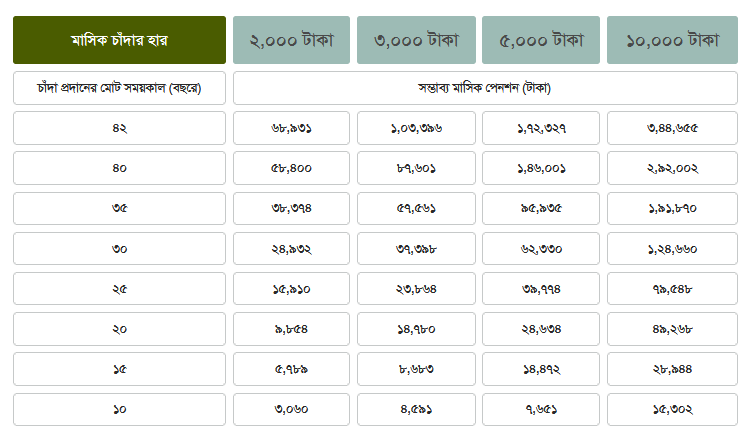 prottoy pension scheme