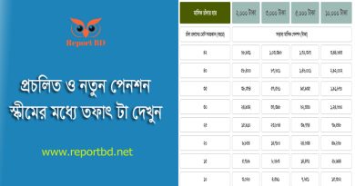 প্রচলিত Vs সর্বজনীন পেনশন ২০২৪ । সর্বজনীন প্রত্যয় পেনশন স্কীমে ক্ষতি বা লসটা কোথায় জানেন