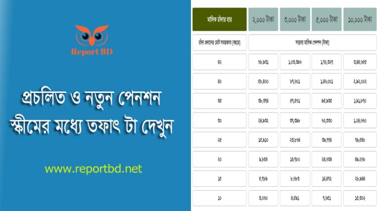 প্রচলিত Vs সর্বজনীন পেনশন ২০২৪ । সর্বজনীন প্রত্যয় পেনশন স্কীমে ক্ষতি বা লসটা কোথায় জানেন