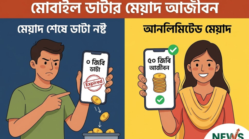 মোবাইল গ্রাহকদের জন্য বড় সুখবর