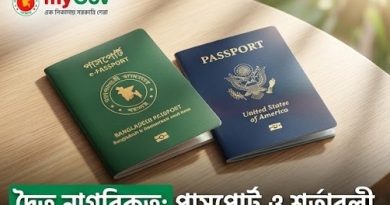 বাংলাদেশি দ্বৈত নাগরিকত্ব সনদ