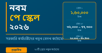 নবম পে স্কেল ২০২৬
