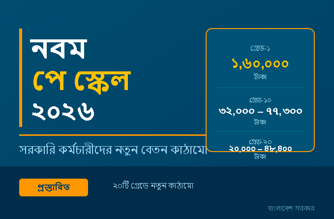 নবম পে স্কেল ২০২৬
