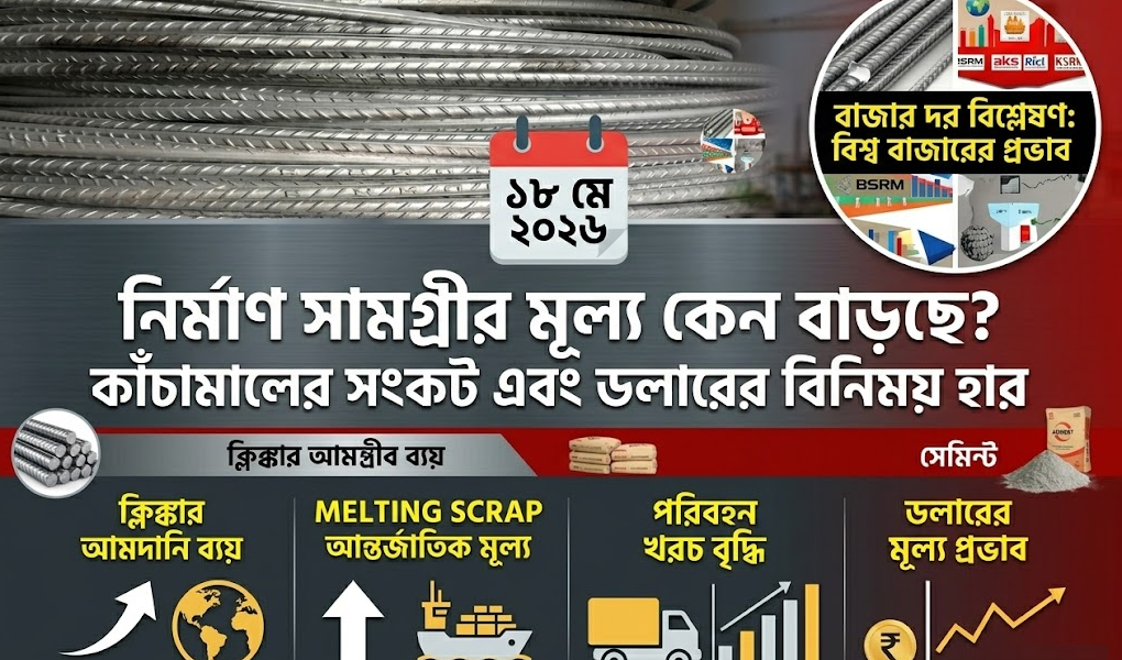 নির্মাণ সামগ্রীর বাজারে অস্থিরতা