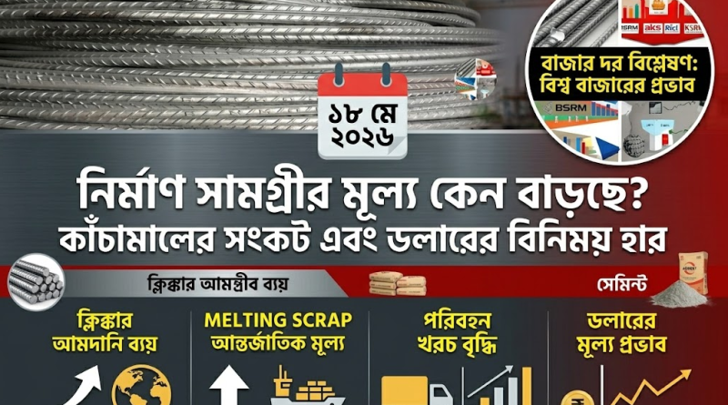 নির্মাণ সামগ্রীর বাজারে অস্থিরতা