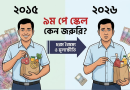 মূল্যস্ফীতির কশাঘাত ও চরম বৈষম্য