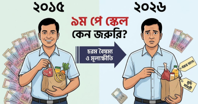 মূল্যস্ফীতির কশাঘাত ও চরম বৈষম্য