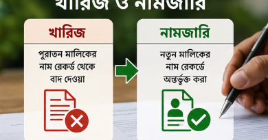 খারিজ ও নামজারি