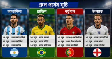 বিশ্বকাপ ফুটবল ২০২৬