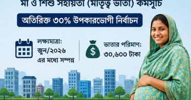 জুন ২০২৬-এর মধ্যে অতিরিক্ত ৩০% উপকারভোগী নির্বাচন