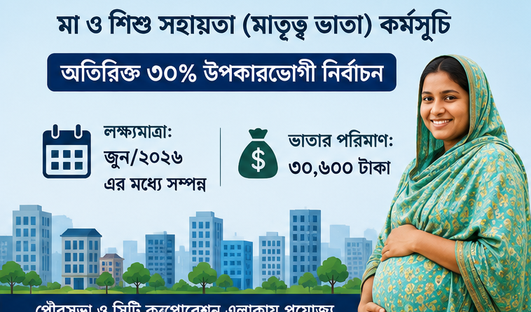 জুন ২০২৬-এর মধ্যে অতিরিক্ত ৩০% উপকারভোগী নির্বাচন