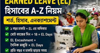 গার্মেন্টস খাতে Earned Leave (EL) হিসাব নিয়ে কর্মীদের আগ্রহ