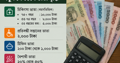 ১ জুলাই থেকে নবম জাতীয় পে-স্কেল বাস্তবায়নের প্রস্তুতি