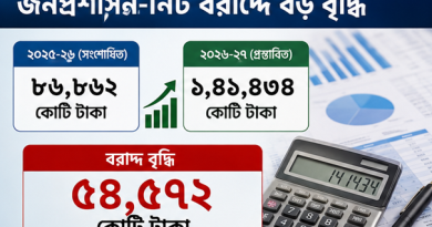 নতুন পে-স্কেল বাস্তবায়নে বাড়ছে বরাদ্দ