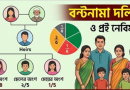 উত্তরাধিকার সূত্রে পাওয়া সম্পত্তি বণ্টন