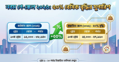 ৯ম পে-স্কেল ২০২৬