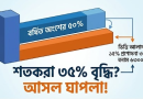 প্রস্তাবিত পে-স্কেল ২০২৬ এবং ১১-২০ গ্রেডের বেতন বৃদ্ধির জটিল সমীকরণ