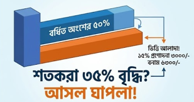 প্রস্তাবিত পে-স্কেল ২০২৬ এবং ১১-২০ গ্রেডের বেতন বৃদ্ধির জটিল সমীকরণ