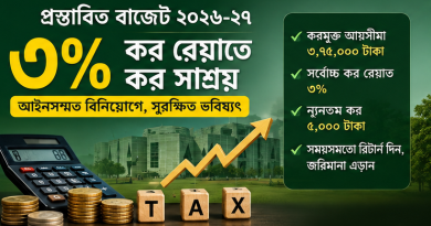 প্রস্তাবিত বাজেট ২০২৬–২৭