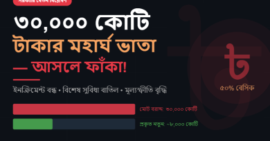বেসিকের ৫০% মহার্ঘ ভাতা: স্বস্তি নাকি শুভংকরের ফাঁকি?