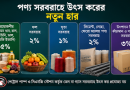 ১ জুলাই থেকে কার্যকর হচ্ছে নতুন ‘উৎস কর বিধিমালা ২০২৬’