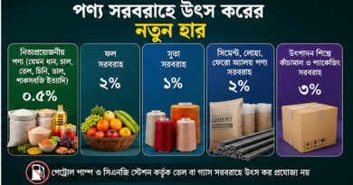 ১ জুলাই থেকে কার্যকর হচ্ছে নতুন ‘উৎস কর বিধিমালা ২০২৬’