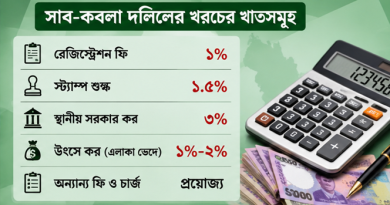 জমি রেজিস্ট্রি খরচ ২০২৬