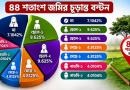 মৃত পুত্রের দুই কন্যাও পেল উত্তরাধিকার!