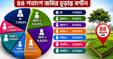 মৃত পুত্রের দুই কন্যাও পেল উত্তরাধিকার!