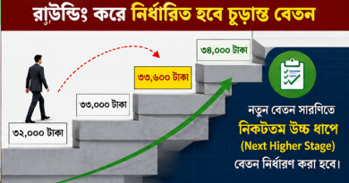 নতুন পে-স্কেলে ‘ইনক্রিমেন্ট ফ্যাক্টর’ পদ্ধতিতে পে-ফিক্সেশন