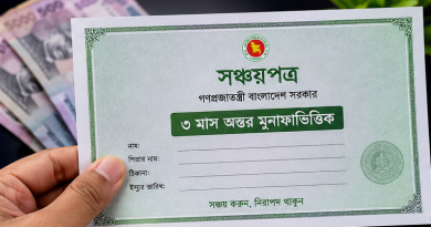 ২ লাখ ৫০ হাজার টাকা কোথায় বিনিয়োগ করবেন?