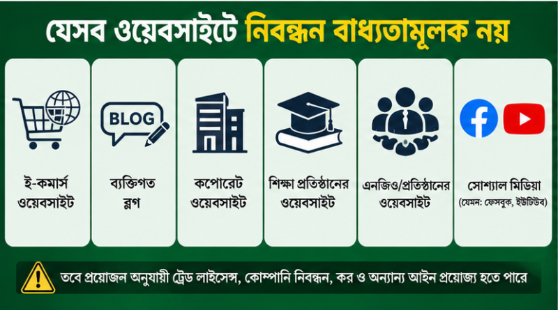 অনলাইন সংবাদ পোর্টালের নিবন্ধন বাধ্যতামূলক