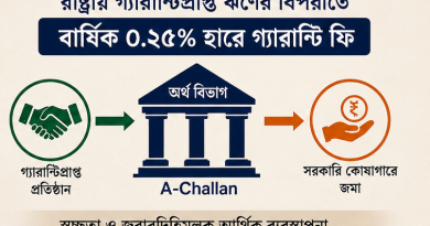 রাষ্ট্রীয় গ্যারান্টির বিপরীতে গ্যারান্টি ফি আদায়ে অর্থ বিভাগের নতুন পরিপত্র