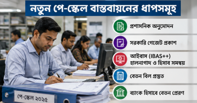 নবম জাতীয় পে-স্কেল কার্যকর ২০২৬