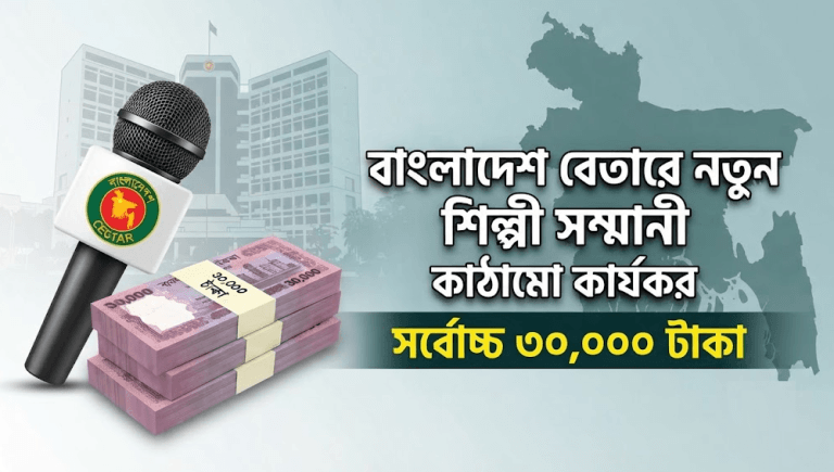 বাংলাদেশ বেতারে নতুন শিল্পী সম্মানী কাঠামো কার্যকর