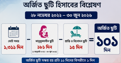 ৩০ জুন ২০২৬ পর্যন্ত অর্জিত ছুটি ১০১ দিন